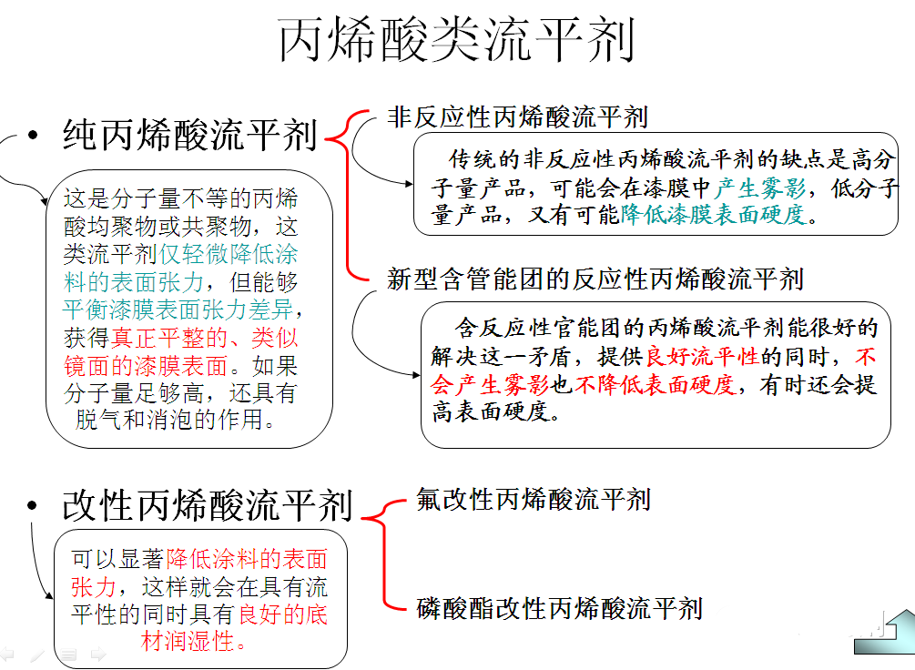 流平劑