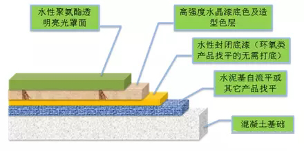 聚氨酯,水性聚氨酯,水性聚氨酯樹脂,水性樹脂,聚氨酯乳液,水性聚氨酯乳液,三升化工,順德三升貿(mào)易