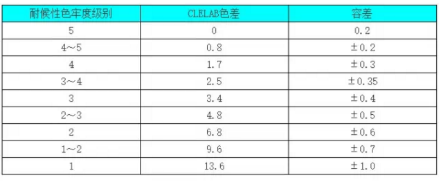 色漿,有機(jī)色漿,無機(jī)色漿,油性色漿,水性色漿