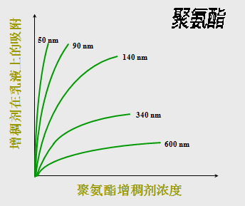 <a href='http://m.jrri.cn/product/product-0001,0011,0020.shtml' class='keys' title='點擊查看關于分散劑的相關信息' target='_blank'>分散劑</a> 增稠劑