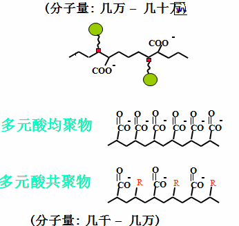 分散劑 增稠劑