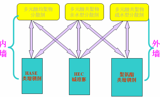 <a href='http://m.jrri.cn/product/product-0001,0011,0020.shtml' class='keys' title='點擊查看關于分散劑的相關信息' target='_blank'>分散劑</a> 增稠劑