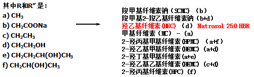 分散劑 增稠劑