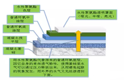 聚氨酯,水性聚氨酯,水性聚氨酯樹脂,水性樹脂,聚氨酯乳液,水性聚氨酯乳液,三升化工,順德三升貿(mào)易