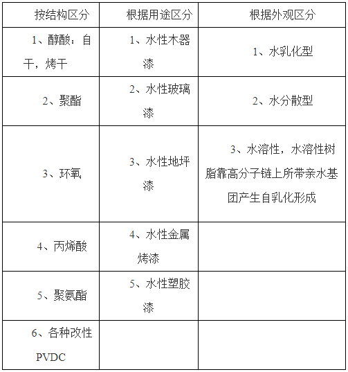 色漿,水性色漿,工業(yè)漆色漿,廣東色漿,色漿生產(chǎn)廠家